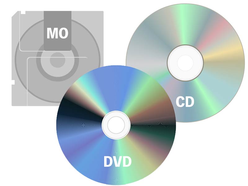 ディスクメディア（CD・DVD・MO）